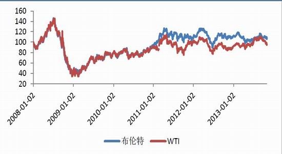 海通期货：PTA产业链重心下移带来做空机会