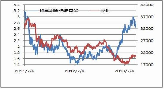 海通期货：2014注定不平凡沪胶进入第二季