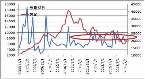 海通期货：2014注定不平凡沪胶进入第二季(2)