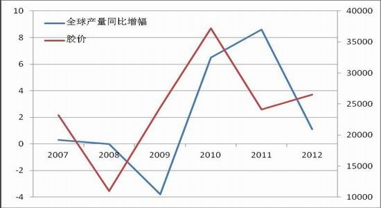 海通期货：2014注定不平凡沪胶进入第二季(3)