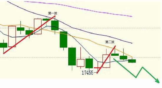 海通期货：2014注定不平凡沪胶进入第二季(3)