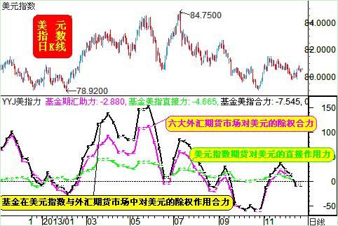 威尔鑫:汇市资金流向看似利空金银|资金流向|美