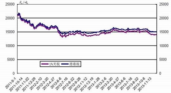 光大期货：后收储时代内外棉价将接轨