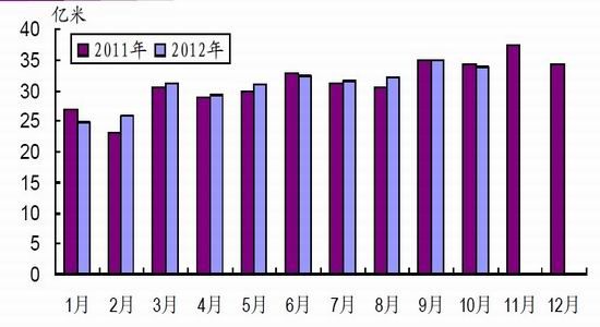 光大期货：后收储时代内外棉价将接轨(2)