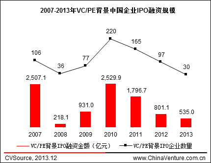 2013年A股涨跌幅前100的股票有哪些 (2013年a6l二手车价格)