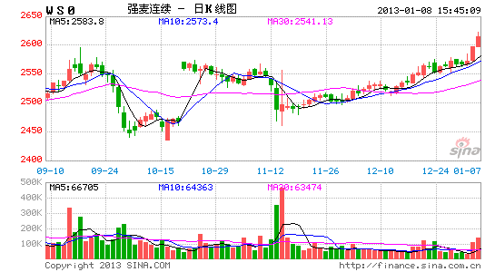 image_sinajs_cn_newchart_png_k_futures_WS0_005237.png