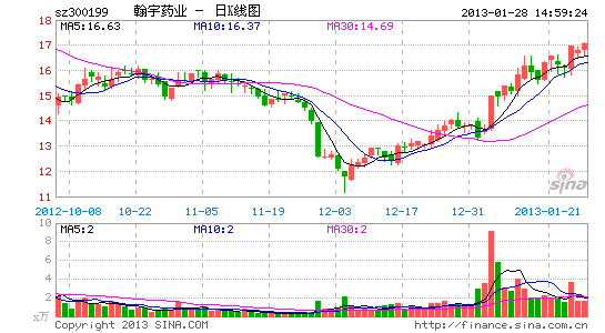 翰宇药业:研发储备丰富 跨越式发展可期_个股