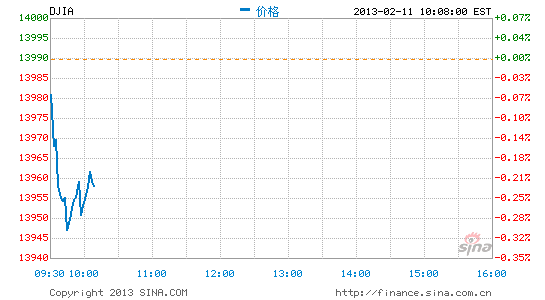 image_sinajs_cn_newchart_png_min_us__dji_230918.png