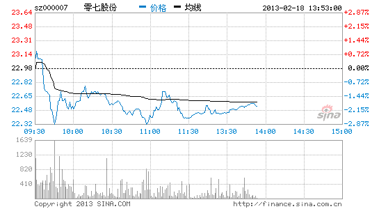 快讯:空气治理板块领涨 汉威电子涨停_股价异