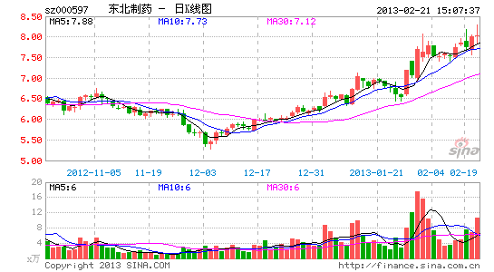 东北制药向大股东借款1.5亿期限一年