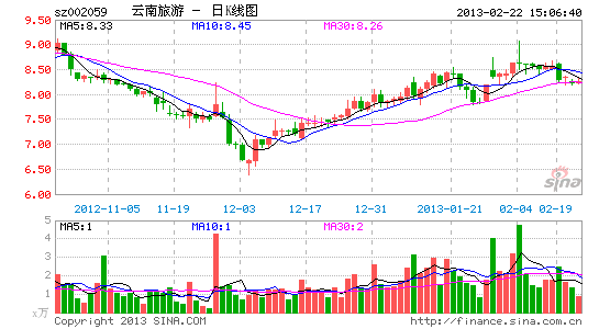 云南旅游25日起停牌 筹划重大资产重组_上市公