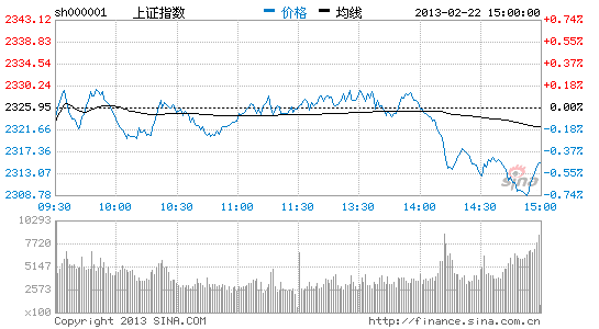 上周五晚上欧美股市上涨有利今天股市_股市及