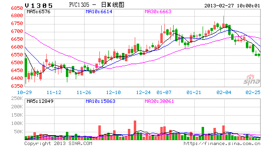 鲁证期货:QE3系统性风险 PVC亦出现下行_品