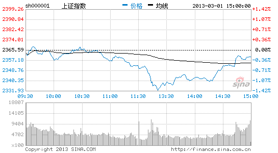 重庆东金:大盘保持反弹趋势_股市及时雨