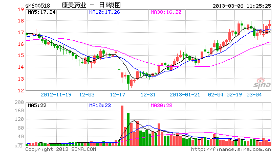 康美药业涉嫌财务造假 重仓基金经理回避|康美