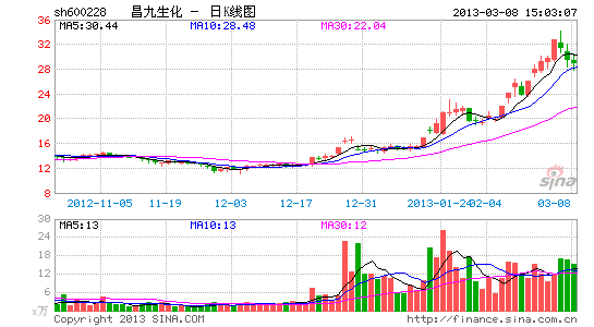 昌九生化被拖停牌背后:稀土资源暗战升级