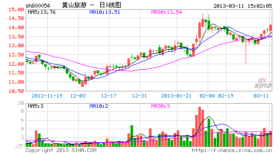 黄山旅游:当前估值具有安全边际_个股点评
