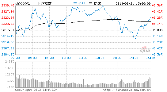 无论是反弹还是上升 5日线是强势标志_股市及