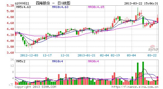 游资参与艾滋病疫苗赌局 <wbr>长春高新等待破灭