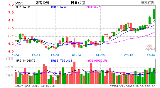 永丰金融:推介粤海投资 目标价8元|永丰金融|推