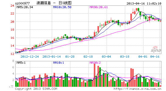 浪潮信息受让两个项目研发成果|浪潮信息|受让