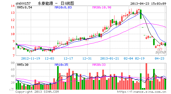 南方基金补偿持有人永泰能源换购损失|永泰|开