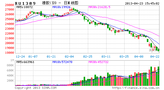 鲁证期货:系统性风险再现 沪胶跌势未止|期货|风