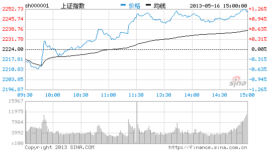 中国股市成全球估值洼地 低价股有黄金也有陷