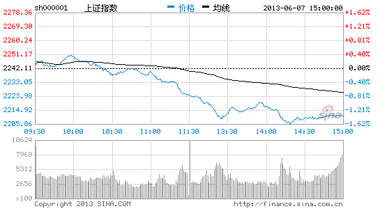 没有重大利空 大跌走势杀的措手不及|大盘|股市