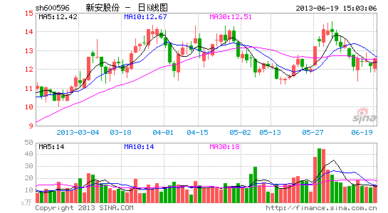 多草甘膦上市公司中层被抓 新安股份一厂长涉