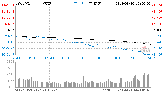 大盘走到今天 月线级别C5浪已经展开|大盘|股市