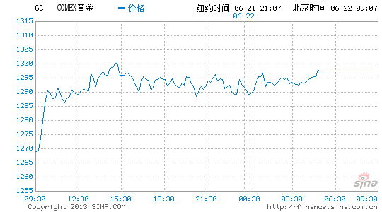 image_sinajs_cn_newchart_png_min_globalfutures_GC_092911.png