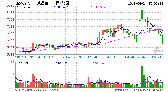 黔锦矿业:武昌鱼的价值陷阱|武昌鱼|价值|陷阱