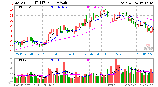 王老吉销管费近20亿 被指拖累广州药业业绩|财