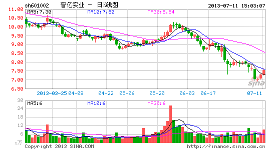 晋亿实业遭投资者质疑董秘称关联交易确实多