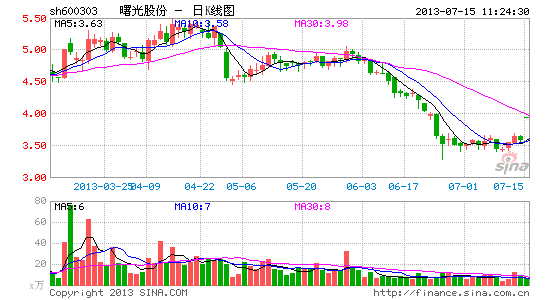 汽车板块早盘走高 曙光股份涨停|大盘|股市|股票