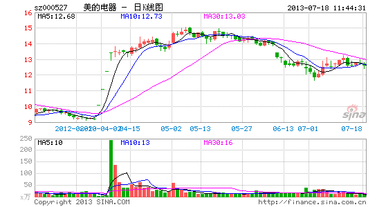 20家佛山上市公司:美的电器派钱最阔气|上市公