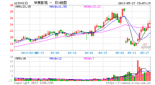 华策影视并购恰逢大股东解禁 公司称纯属巧合