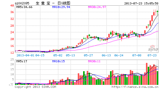 生意宝发布国际化战略 首推四国外贸电商网站