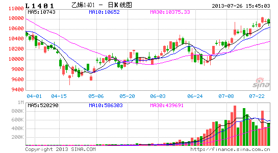 光大期货:原油回调 LLDPE面临下行风险|光大|