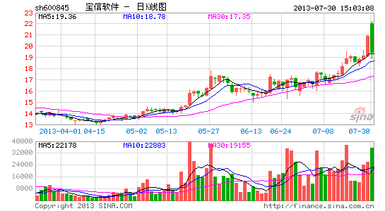 宝信软件定增6.5亿投身大数据 IDC发展方兴未