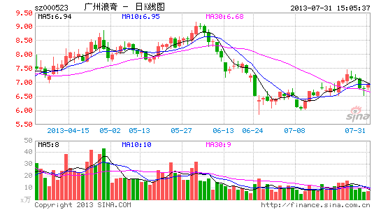 广州浪奇修改公司章程闹乌龙 跨界收购添变数