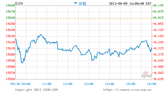 image_sinajs_cn_newchart_png_min_us__dji_044241.png