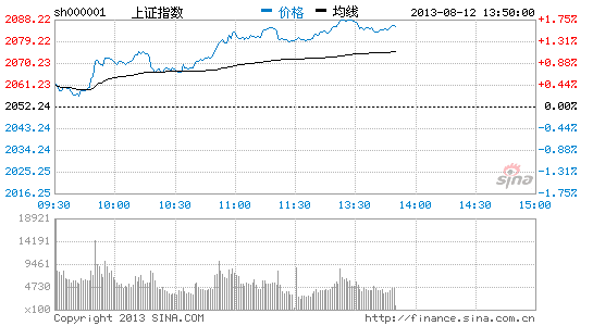 image_sinajs_cn_newchart_png_min_cn_min_n_sh000001_135235.png