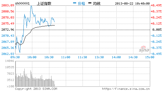 云计算板块强势依旧 三个股连续涨停|大盘|股市