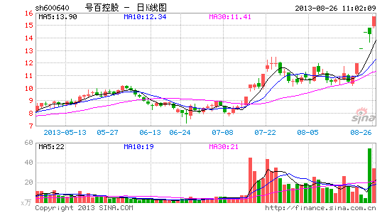 快讯:酒店餐饮股走强 号百控股涨停|大盘|股市|