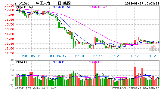 中国人寿筹备独资成立电商子公司 预计年内开