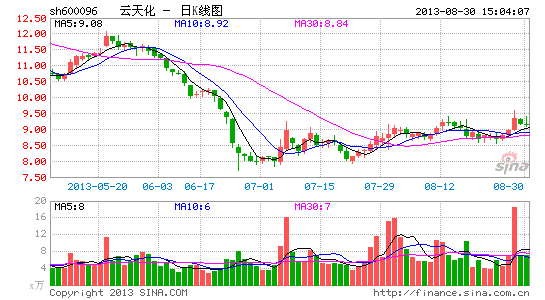 컯ڿ5.26ӪƷë