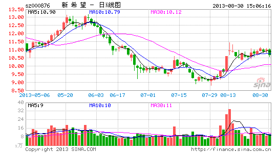 ϣھ8.49ͬ»14.86%