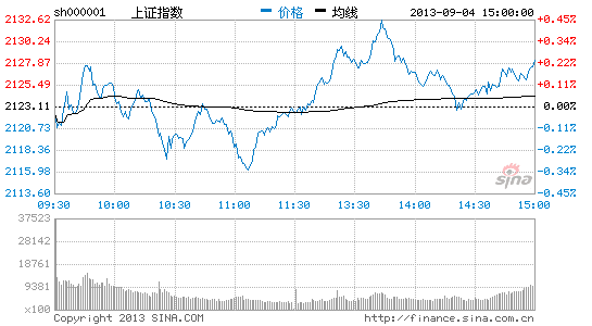 野村证券预计上海自贸区有10年利好效应|野村